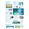 Blackview Link 1 Kids Tablet 8.68\u201d 4+12GB 64GB Android, 5000mAh Blue